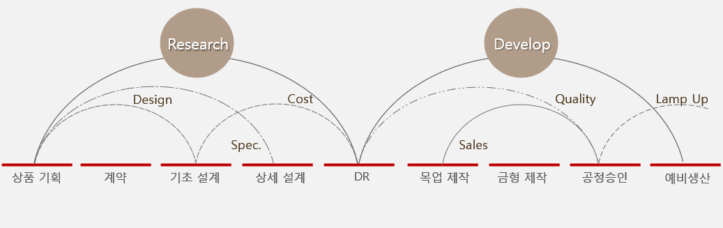 외주협력프로세스_1